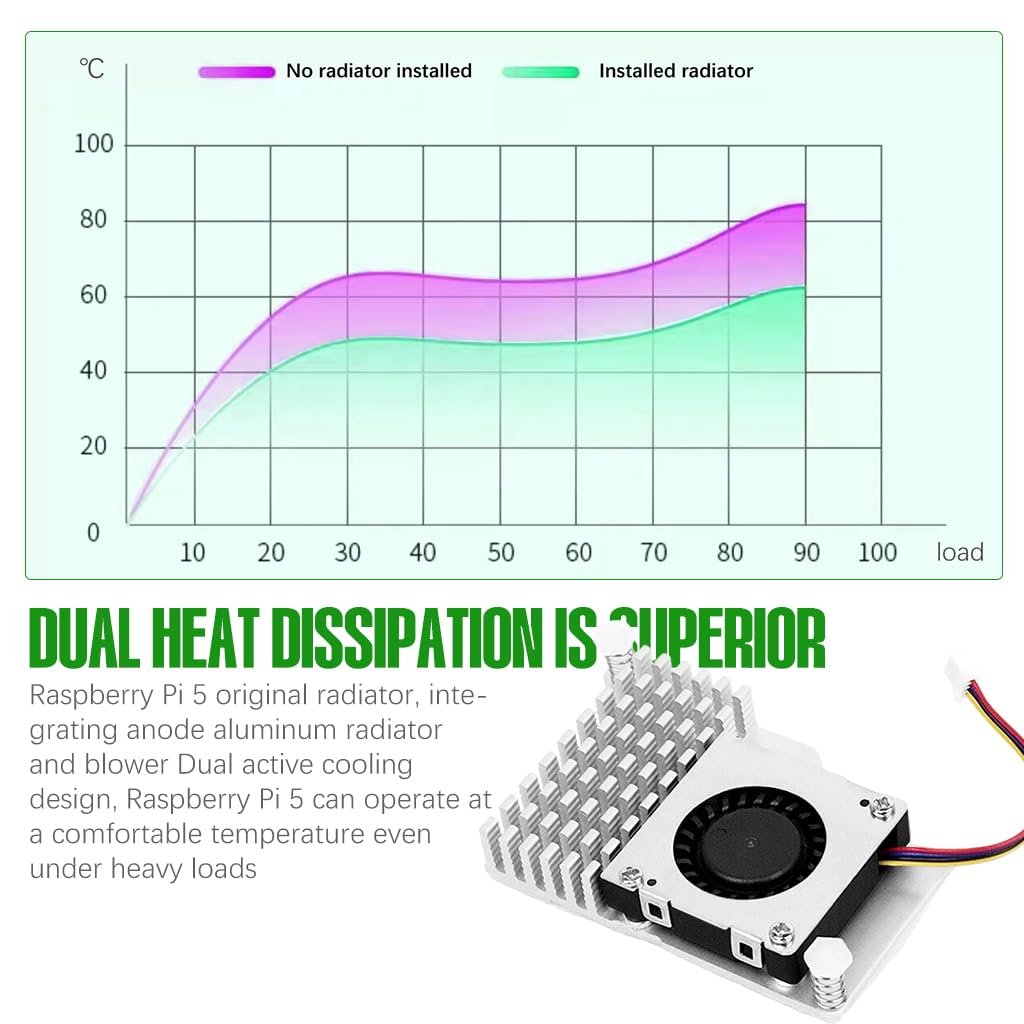 Verilux Cooler for Raspberry Pi 5, Combines a Temperature-Controlled Blower Cooling Fan and an Alumium Heatsink and Thermal Pad to Accelerate Heat Dissipation for Raspberry Pi 5 Verilux Cooler for Raspberry Pi 5, Combines a Temperature-Controlled Blower Cooling Fan and an Alumium Heatsink and Thermal Pad to Accelerate Heat Dissipation for Raspberry Pi 5